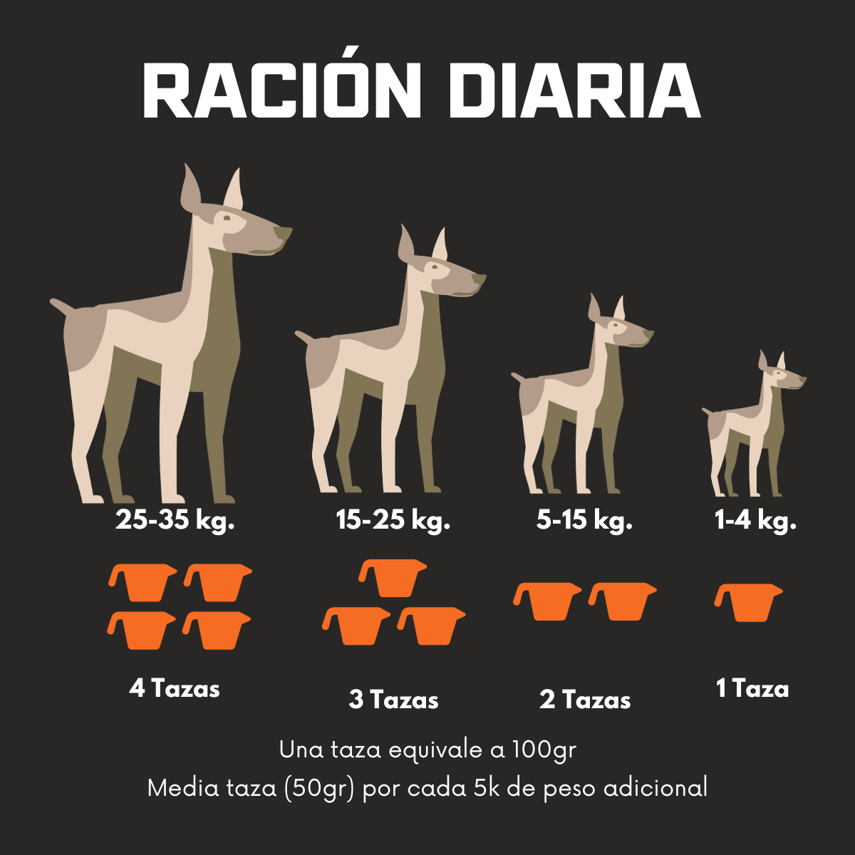 DOGMA Alimento especializado -20kg
